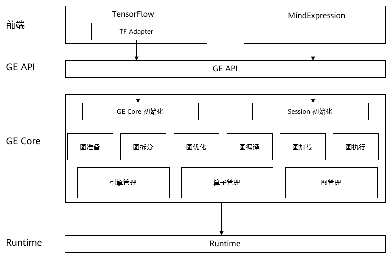 GE_schema