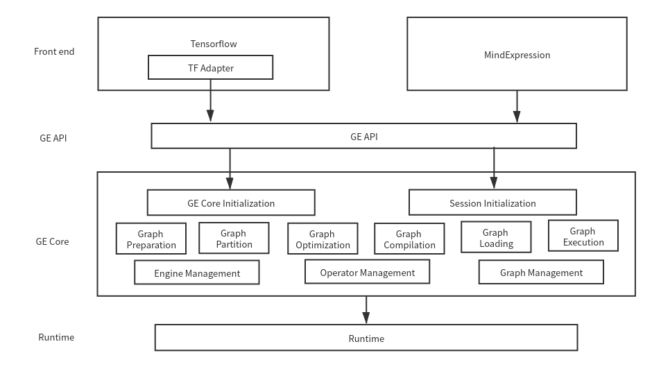 GE_schema