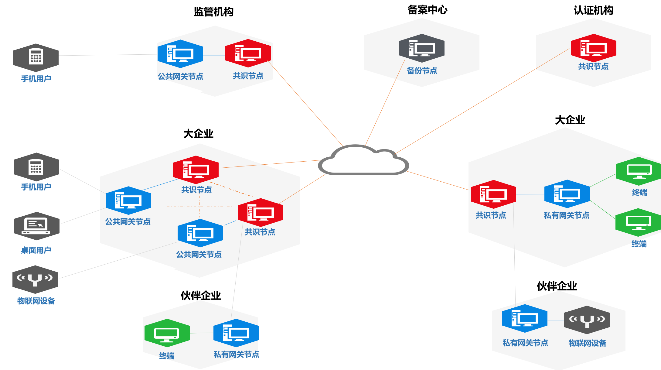 deployment architecture