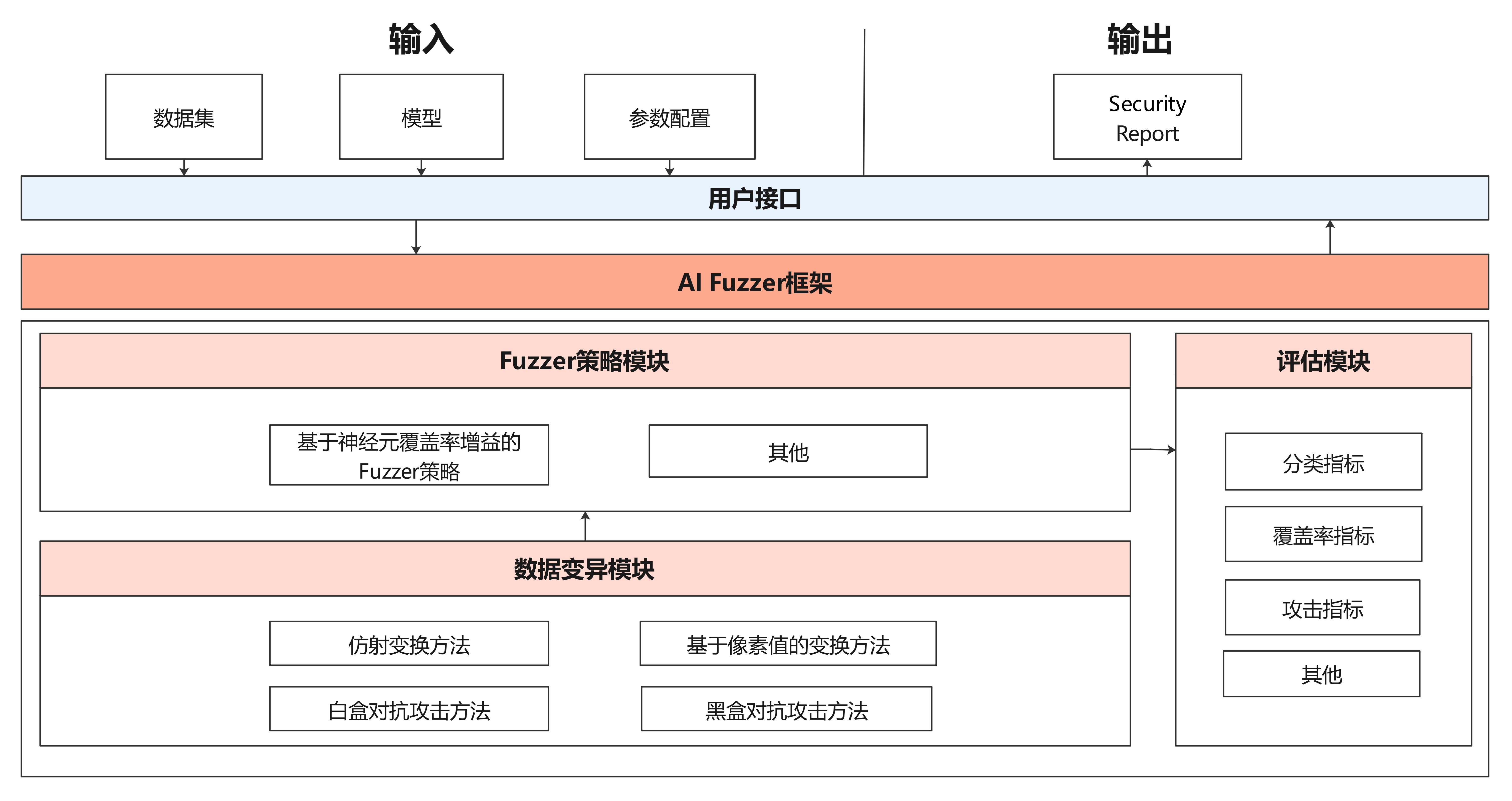 fuzzer_architecture