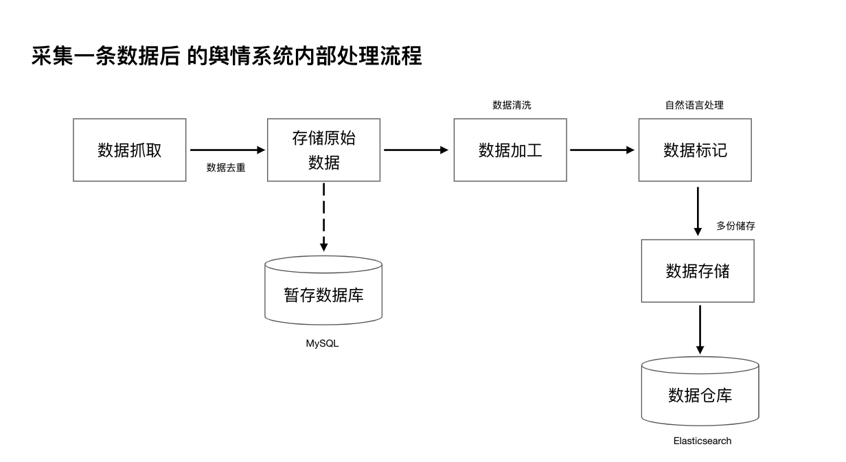 输入图片说明