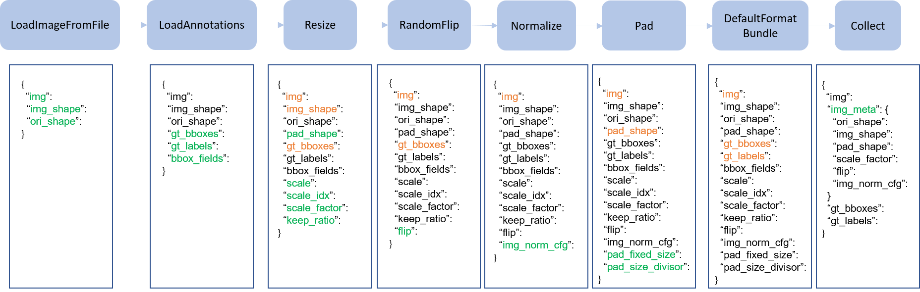 pipeline figure