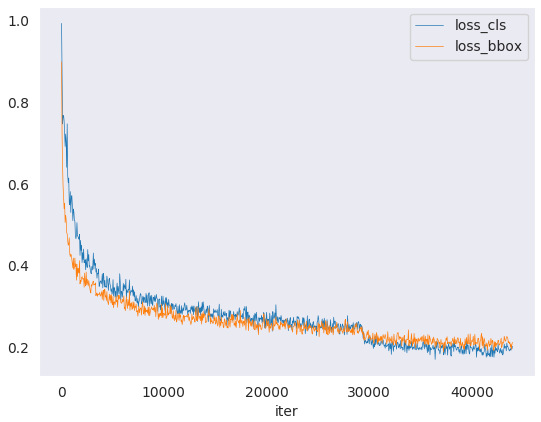 loss curve image